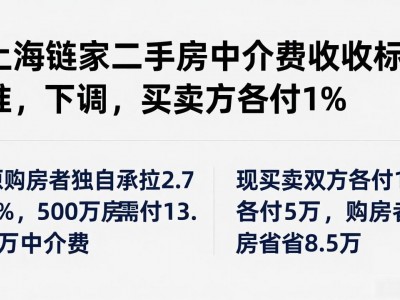 上海链家二手房中介费收取标准下调，买卖双方各付1%