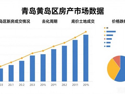 青岛大学二手房2026年7月最新价格，各区差距近9倍
