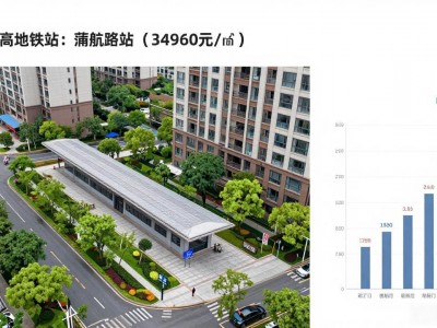 上海南汇书院二手房降价了？9月地铁沿线房价一览，刚需该出手吗