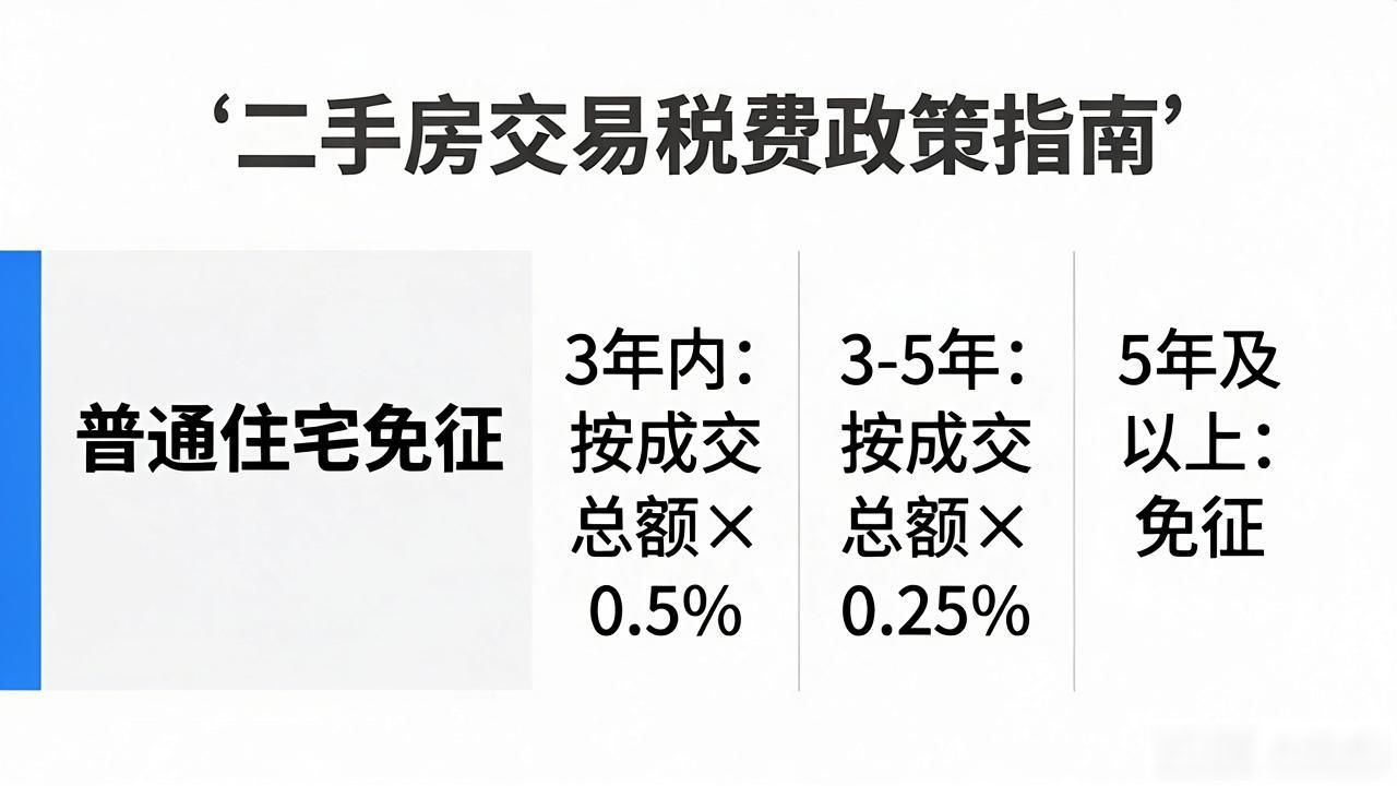 二手房税费计算方法_二手房有哪些税_二手房交易税费
