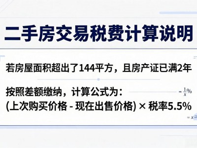 二手房交易税费一览：买卖双方各自要交哪些税？