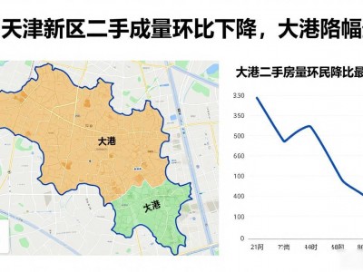 上周天津新区新建商品住宅成交情况，含汉沽均价6262元/平