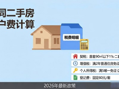 大同二手房过户费怎么算？2026最新费用明细与政策