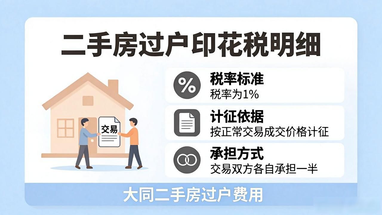 二手房过户税费明细_二手房过户费用计算_大同二手房过户费用
