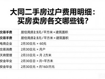 大同二手房过户费用明细：买房卖房各交哪些钱？