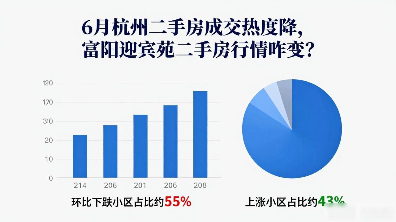 富阳迎宾苑二手房_杭州二手房市场行情_杭州二手房价格涨跌榜