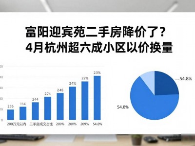富阳迎宾苑二手房降价了？4月杭州超六成小区以价换量