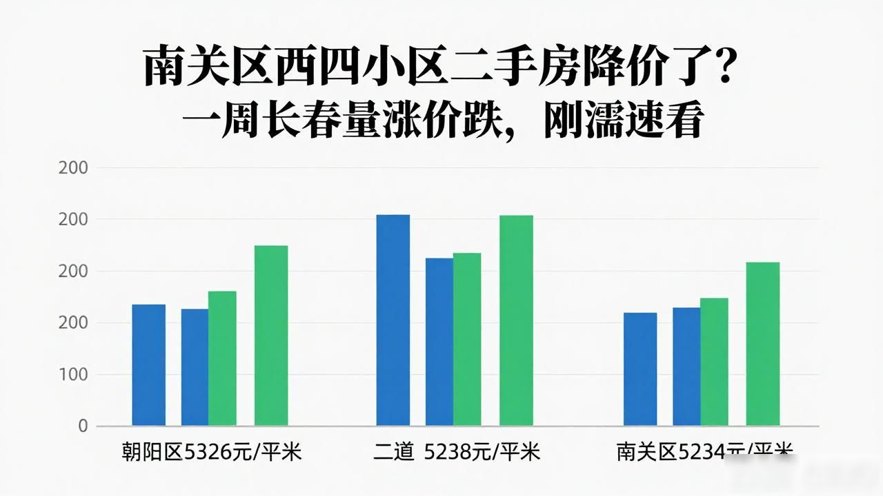 南关区西四小区二手房_长春二手房市场行情_绿园区二手房挂牌量分析