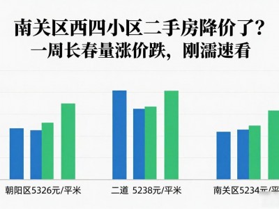 南关区西四小区二手房降价了？一周长春量涨价跌，刚需速看