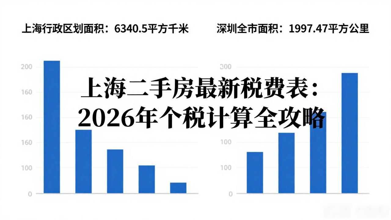 全月应纳税所得额计算_上海二手房最新税费表_个人所得税税率表