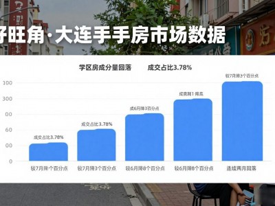 大连清华园二手房降价了？成交周期拉长，买家观望增多