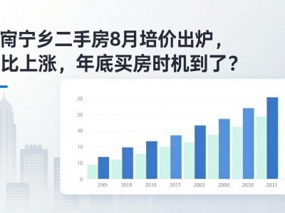 湖南宁乡二手房8月均价出炉，环比上涨，年底买房时机到了？