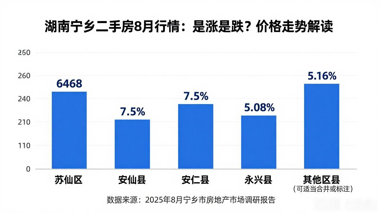 湖南宁乡二手房_湖南各市州二手房价表现_中国房价行情网8月二手房房价数据