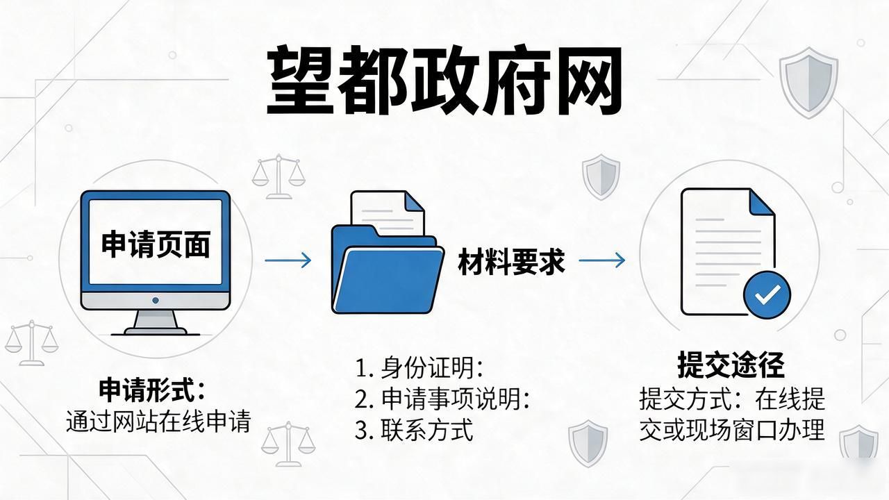 望都政府网_政府信息公开条例实施细则_望都镇政府信息公开制度