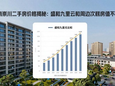 南通崇川二手房价格揭秘：盛和九里云和周边次新房值不值？
