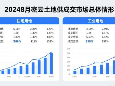 密云二手房市场稳了？最新数据告诉你真相