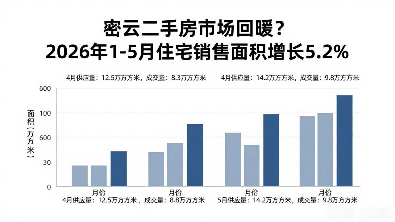 北京市住房发展年度计划_密云二手房_北京市房地产市场运行情况