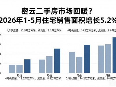 密云二手房市场回暖？2026年1-5月住宅销售面积增长5.2%