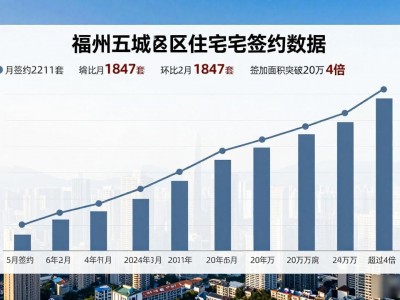 福州二手房涨了！3月结束十连跌，现在能入手吗？