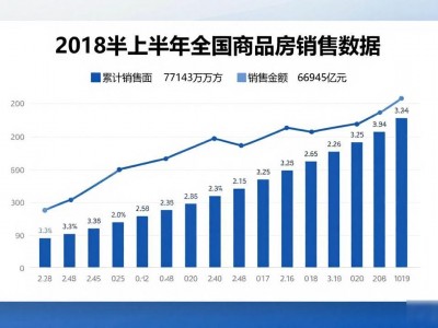 冠城大通蓝郡二手房真实行情，业主必看的成交价