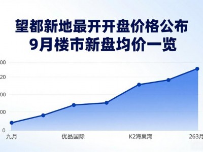 望都新地最新开盘价格公布 9月楼市新盘均价一览