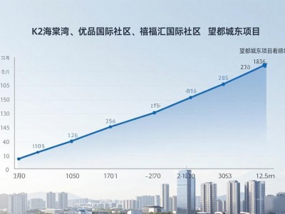 望都新地最新开盘价格公布 2026年9月楼市新盘售价详情