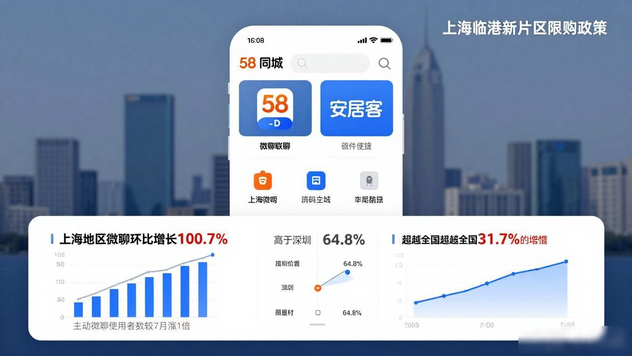 58同城安居客8月国民安居指数报告_全国67城房价环比上涨城市数量_58同城网二手房