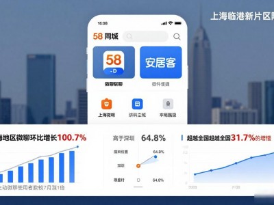 找二手房上58同城网 最新挂牌行情数据一手掌握好选房
