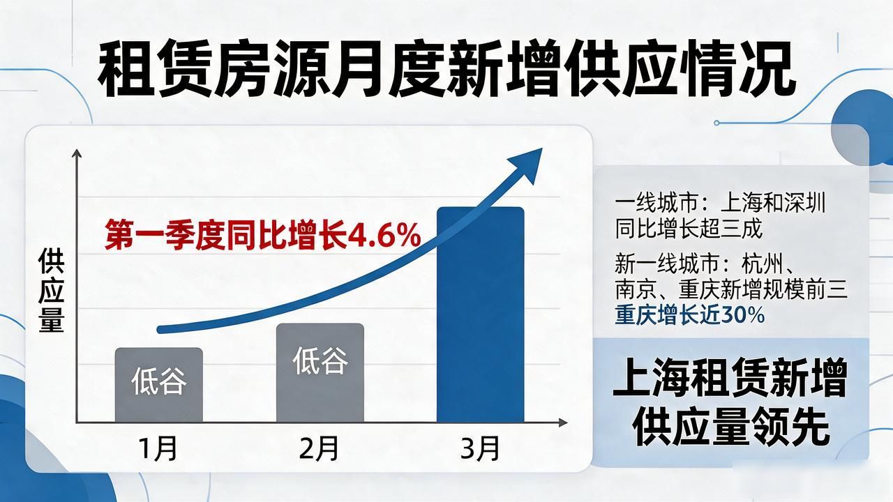 2021第一季度楼市总结_58同城安居客楼市报告_58同城网二手房