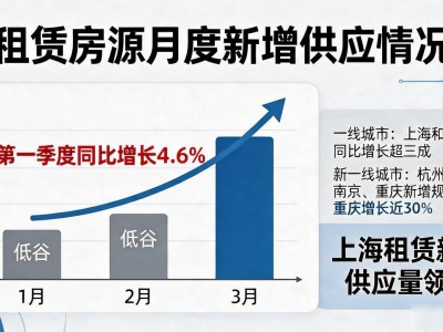 上58同城网找二手房 附2021一季度楼市最新行情参考
