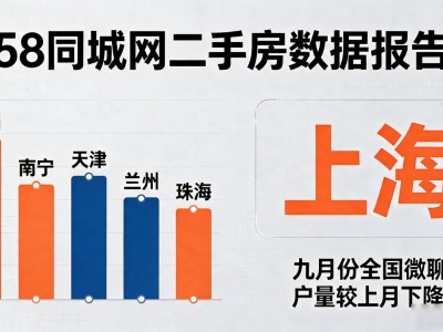 58同城网二手房最新挂牌均价 热门城市房源信息一键查