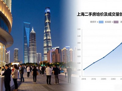 上海5月二手房均价及成交量创6年新高，房价越等越高别观望