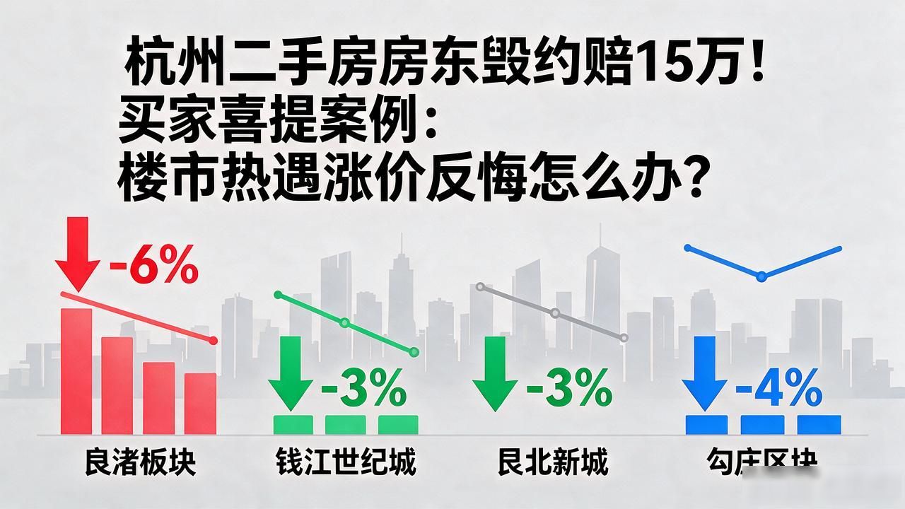 杭州楼市成交量增长_二手房买家毁约案例_二手房房东毁约事件分析