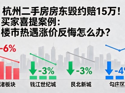 杭州二手房房东毁约赔15万！买家喜提案例：楼市热遇涨价反悔怎么办？