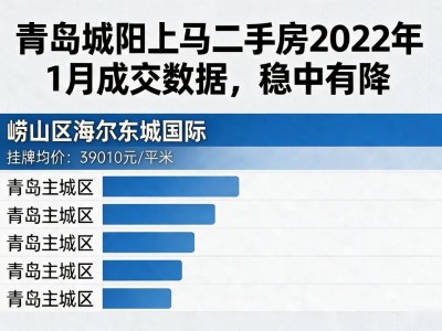 青岛城阳上马二手房2022年1月成交数据，稳中有降